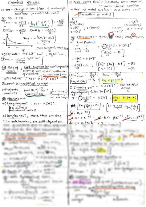 Solution Chemical Kinetics Mindmap Studypool