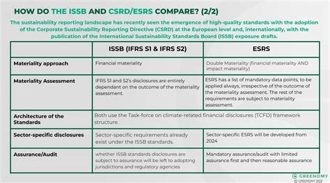 Mother Of All Sustainability Reporting Standards Unveiled Off