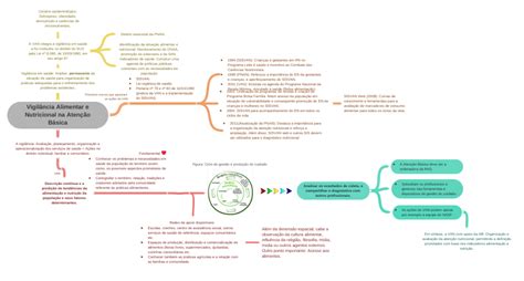 Vigilância Alimentar E Nutricional Na Atenção Básica Analisar Os