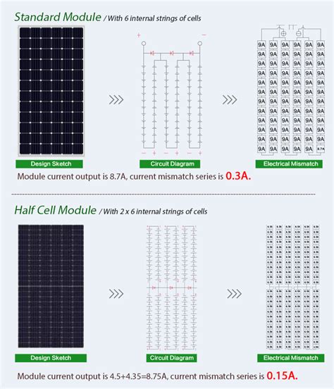 Acheter BLUESUN Offre Spéciale Panneau Solaire PV 410 W Panneau Solaire