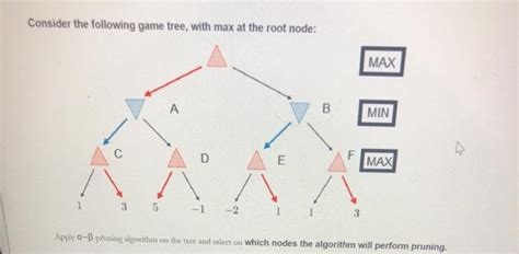 Solved Consider The Following Game Tree With Ma Solutioninn