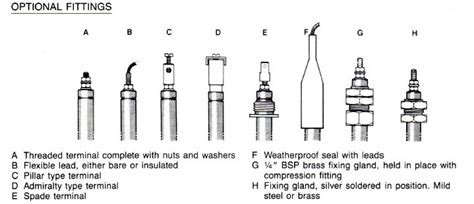 Heating Rod Elements Uk Rod Heaters Hedin Heaters