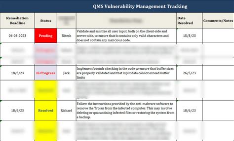 Iso 270012022 Vulnerability Management Tracking Spreadsheet Template Iso Templates And