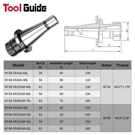 Precision Er A Um Collet Chuck Holder Nt Iso Taper