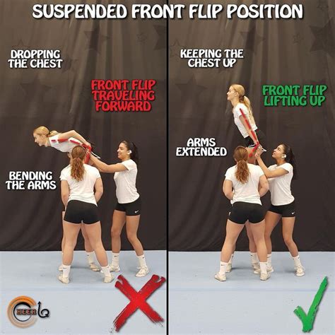 Cheer Iq On Instagram Do’s And Don’ts In Suspended Front Flip Baha Set💯 One Of The Most