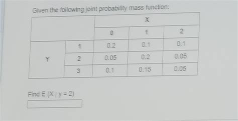 Solved Given The Following Joint Probability Mass Function