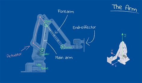 Robotics Maths Python A Fledgling Computer Scientists Guide To