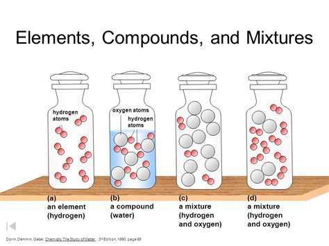 Chemistry Matter And Energy Diagram Quizlet