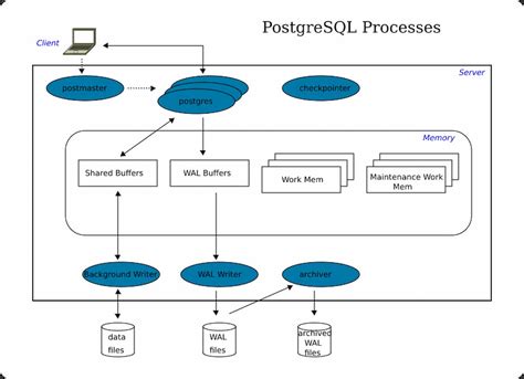 Requêtes Spring JDBCClient avec clause IN pour champs PostgreSQL : un tutoriel