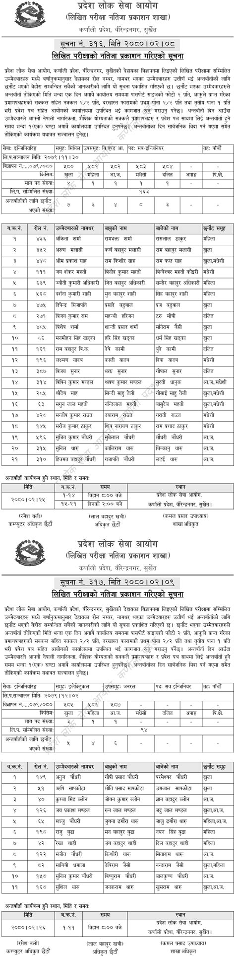 Karnali Pradesh Lok Sewa Aayog Written Exam Result Of 5th Level Sub