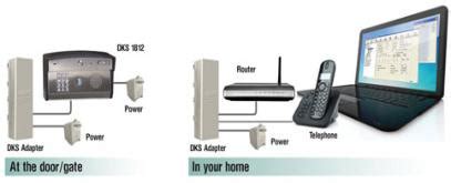 Doorking 1812 Access Plus Telephone Entry System DKS 1812 Access System