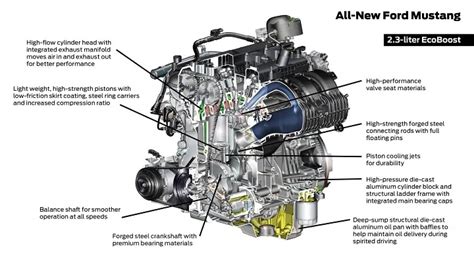 Full Race Ecoboost 2 3l I4 Engine And Drivetrain