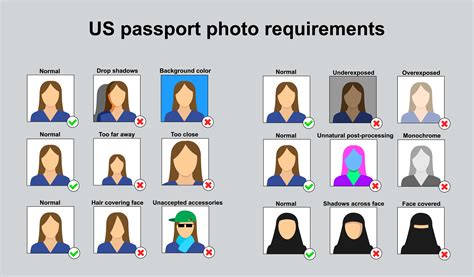 What Is A Passport How To Do E Passport E Passport Fees And Rules