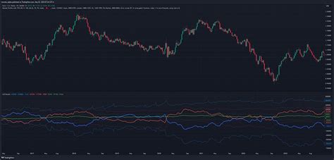 Forex Market Sentiment What Is Forex Market Sentiment Market Sentiment