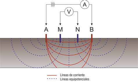 Sondeo El Ctrico Vertical Everest Geophysics