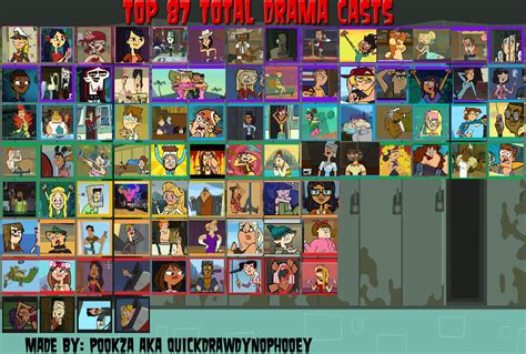 Top Total Drama Characters