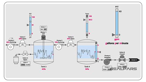 Scada Applications In Water Treatment Realpars