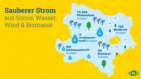 Infografik Sauberer Strom Aus Sonne Wasser Wind Und Biomasse