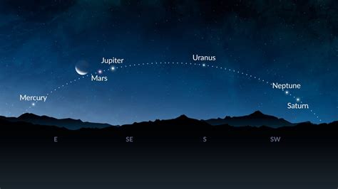 Astronomy Events 2024 Rare Astronomical Events 2024 Upcoming