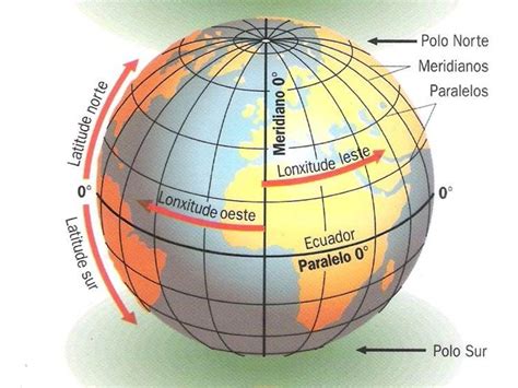 Imagenes Del Globo Terráqueo Y Sus Partes