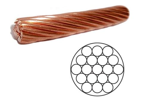 Bare Copper Conductor Stranded Bare Copper Conductor Bare Copper Wire