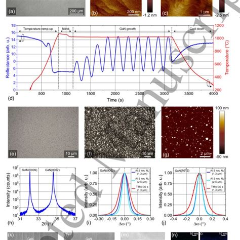 A Nomarski Image Of The Surface Of Gan Grown On A Sam Sample With í Download Scientific