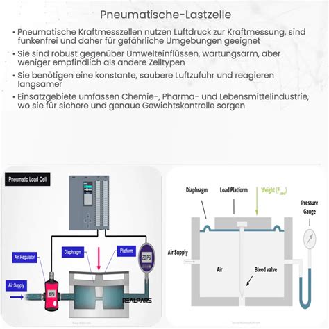 Pneumatischer Kraftsensor Wie Es Funktioniert Anwendung Vorteile