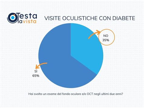 Analisi Diabete Controllo Della Glicemia Ed Emoglobina Glicata