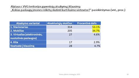 M Vietos Pl Tros Strategija Alytaus Rajono Vietos Veiklos