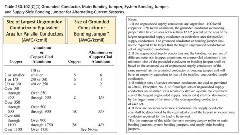 400 Amp Service Grounding Diagram - Electrical Wiring Work