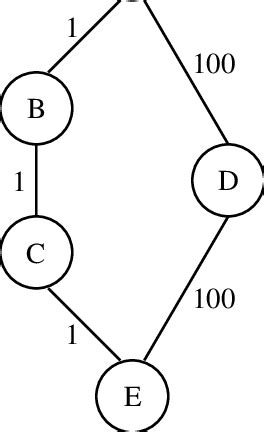 small  graph  scientific diagram