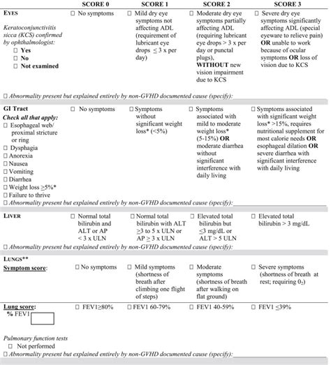 National Institutes Of Health Consensus Development Project On Criteria