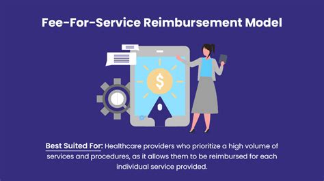 Types Of Healthcare Reimbursement Models With Their Pros And Cons