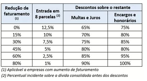 RELP CONFIRA 12 PONTOS SOBRE O NOVO PROGRAMA DE PARCELAMENTO DO