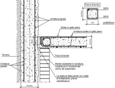 Particolari Costruttivi Cype Ccp Connessione Intermedia In