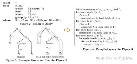 Sigmod 2018 How To Architect A Query Compiler Revisited 学习笔记 知乎