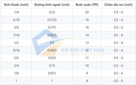 CHUYÊN BULONG INOX VÍT INOX TY REN INOX XÍCH NỞ INOX