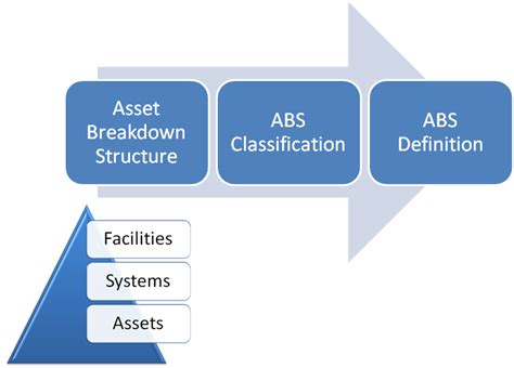 Better Information Management To Optimise Whole Life Business Decisions Crossrail Learning Legacy