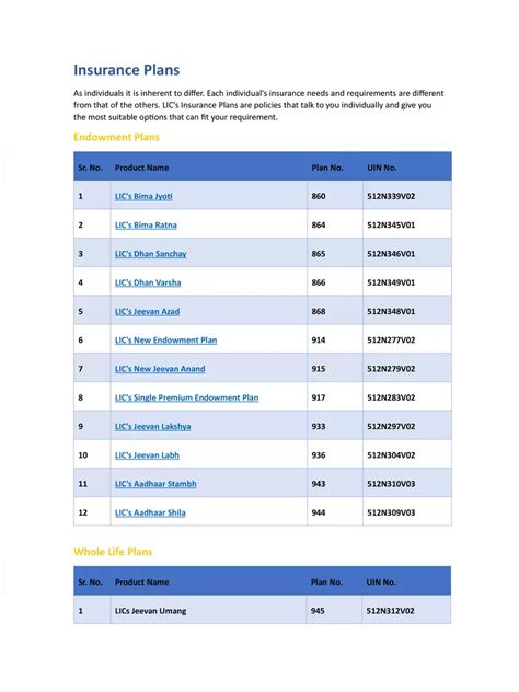 Lic New Plans List 2024 Pdf Instapdf