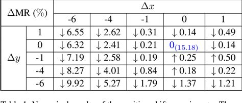 Table 1 From Weakly Aligned Cross Modal Learning For Multispectral