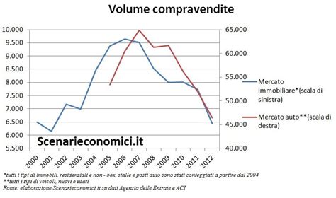 L Economia Reale Della Basilicata Negli Ultimi 20 Anni