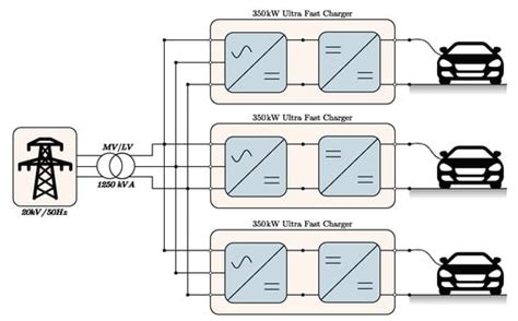 Energies Free Full Text Overview Of Integration Of Power Electronic