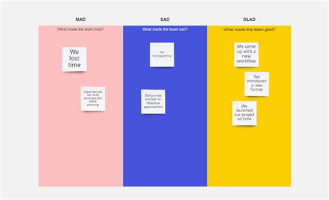 Retrospective Templates for Teams | Miro
