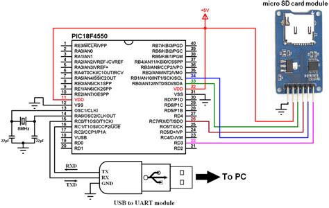 Read And Write Files From And To Sd Card With Pic F Ccs C