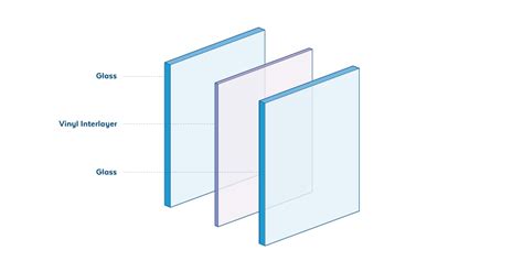 Malattia previsione Mi dispiace laminated tempered glass vantaggioso Onnipotente Monaco