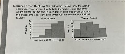 6 Higher Order Thinking The Histograms Below Show The Ages Of