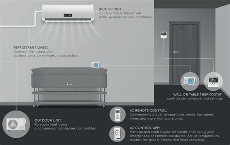 Split System Realistic Infographic 31983467 Vector Art at Vecteezy