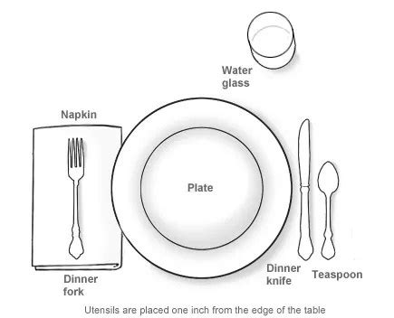 Table Etiquette: The Place Setting | Rooted in Foods