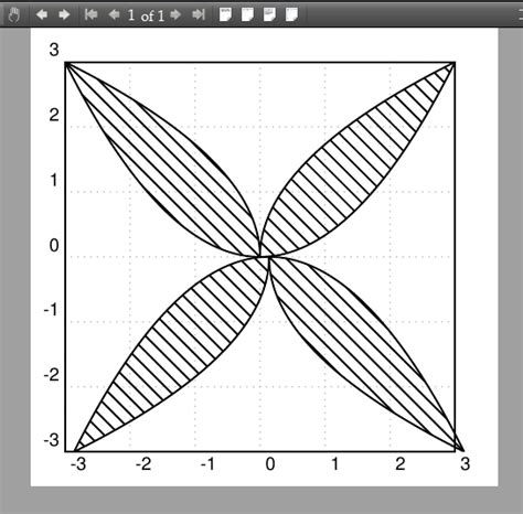 pstricks - How to compact two the parabol commands in the following ...