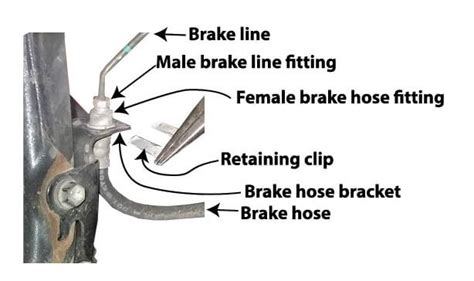 Brake Hose Replacement Cost — Ricks Free Auto Repair Advice Ricks Free Auto Repair Advice Car